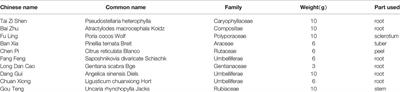 Effect of Jian-Pi-Zhi-Dong Decoction on the Amino Acid Neurotransmitters in a Rat Model of Tourette Syndrome and Comorbid Anxiety Disorder